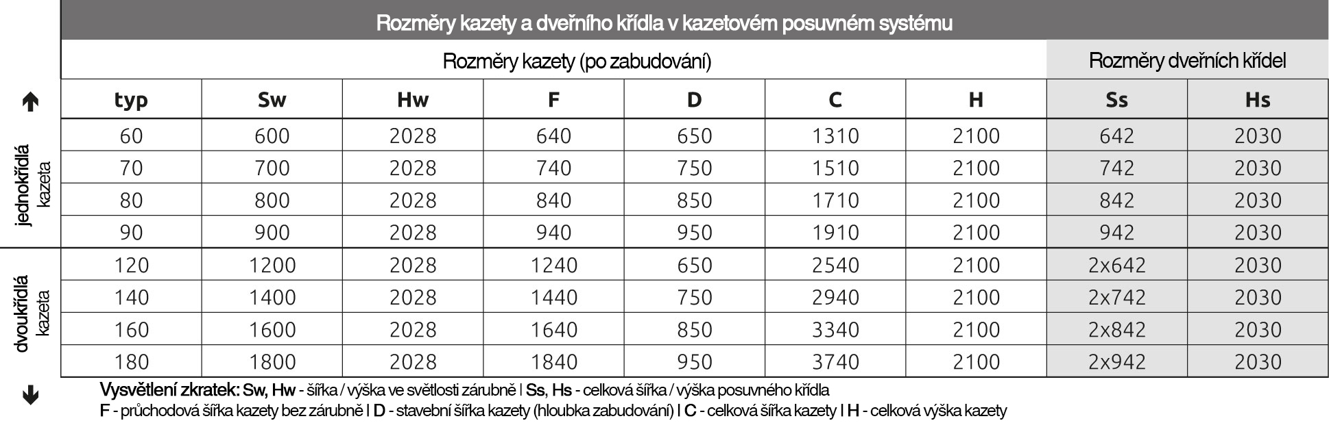 Posuvný systém do stavebního pouzdra VASCO – kasetový systém pro interiérové dveře